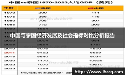 中国与泰国经济发展及社会指标对比分析报告