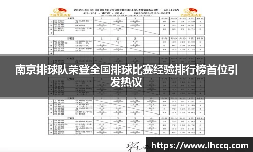 南京排球队荣登全国排球比赛经验排行榜首位引发热议